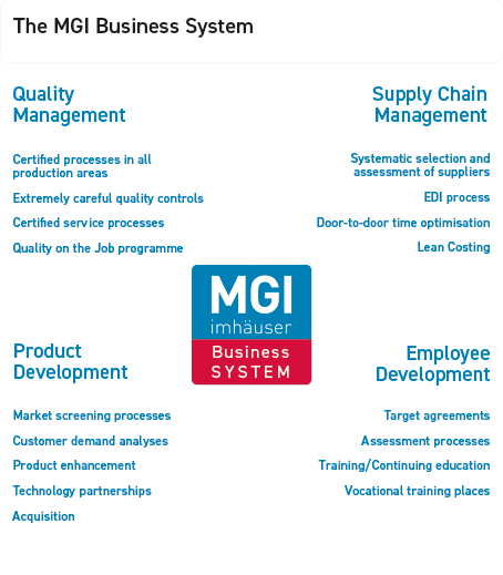 MGI Business System neu EN